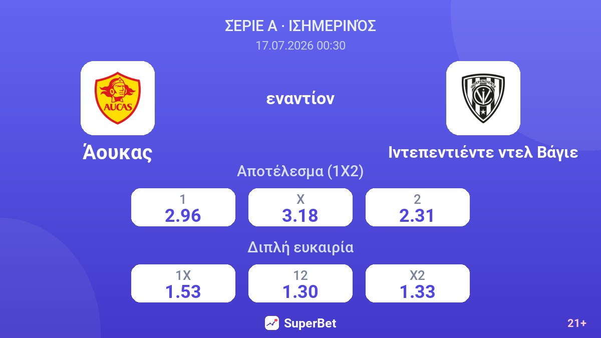 Άουκας - Ιντεπεντιέντε ντελ Βάγιε — αποδόσεις