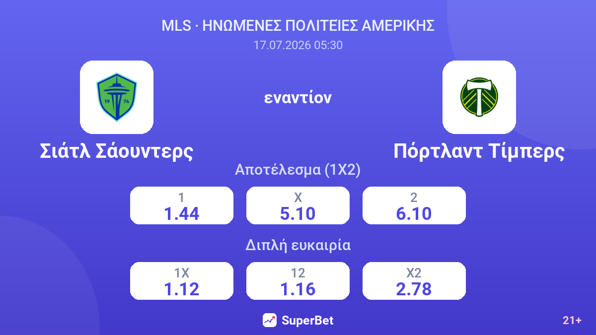 Σιάτλ Σάουντερς - Πόρτλαντ Τίμπερς — αποδόσεις