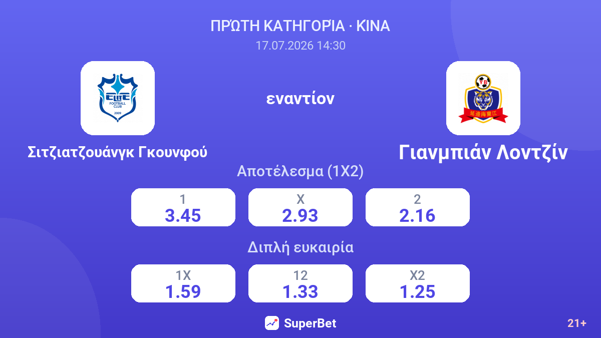 Σιτζιατζουάνγκ Γκουνφού - Γιανμπιάν Λοντζίν — αποδόσεις