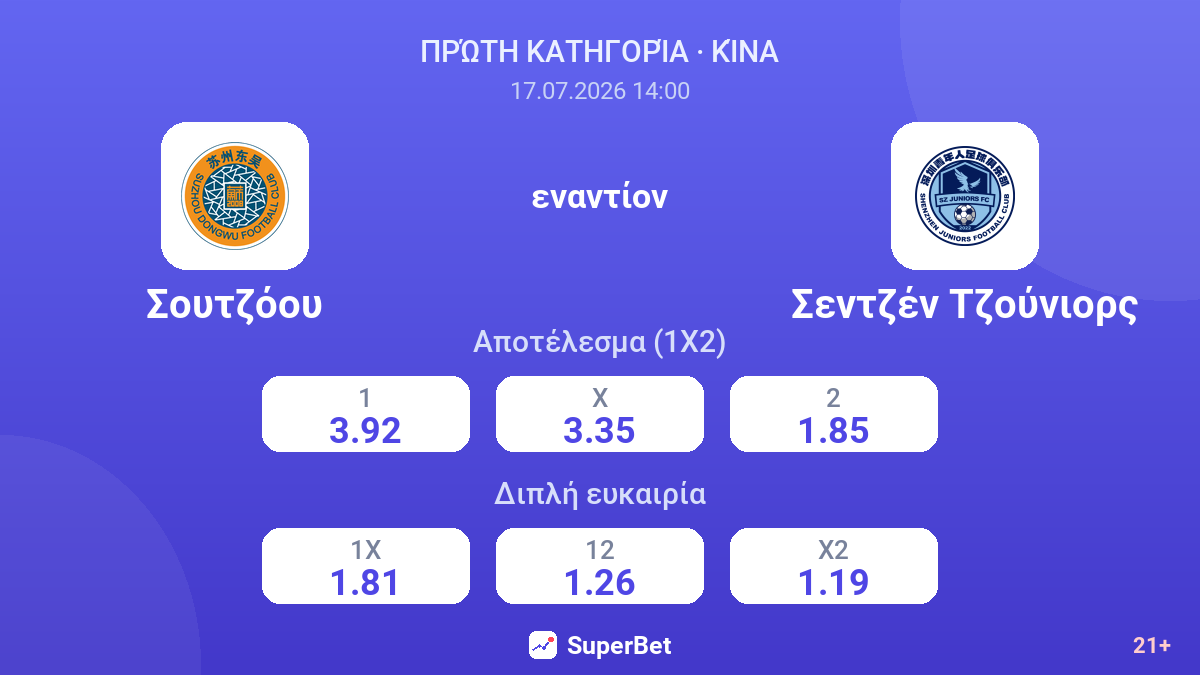 Σουτζόου - Σεντζέν Τζούνιορς — αποδόσεις