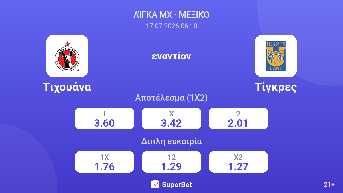 Τιχουάνα - Τίγκρες — αποδόσεις