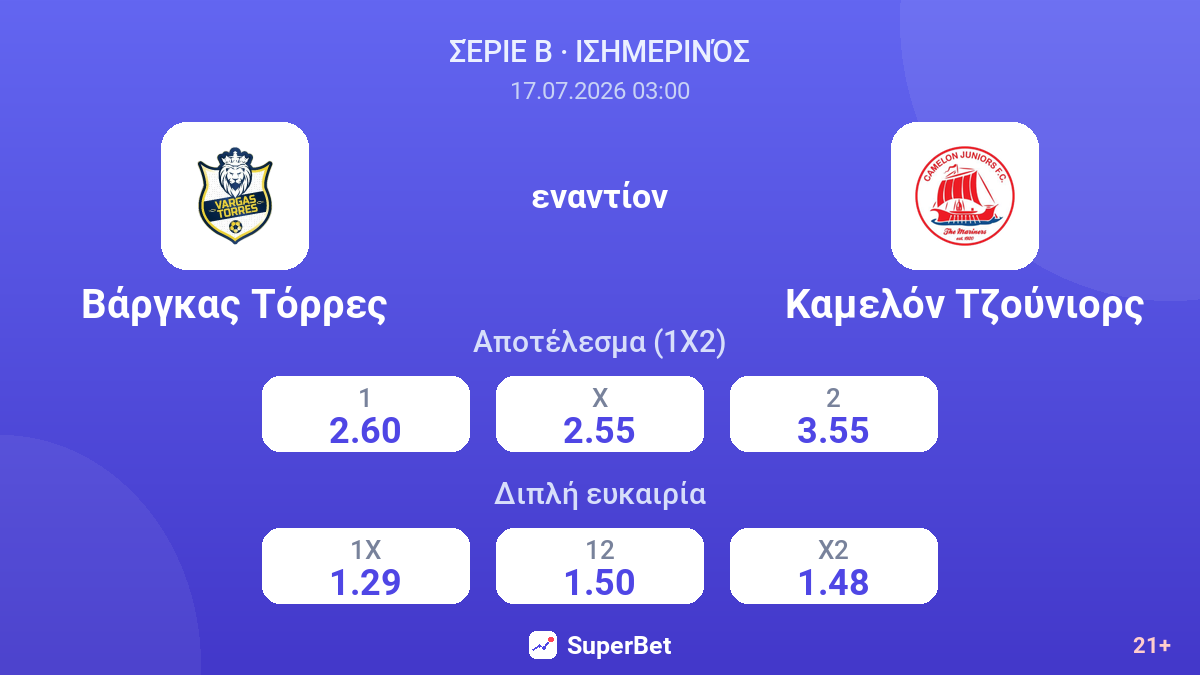 Βάργκας Τόρρες - Καμελόν Τζούνιορς — αποδόσεις