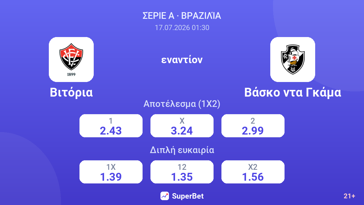 Βιτόρια - Βάσκο ντα Γκάμα — αποδόσεις