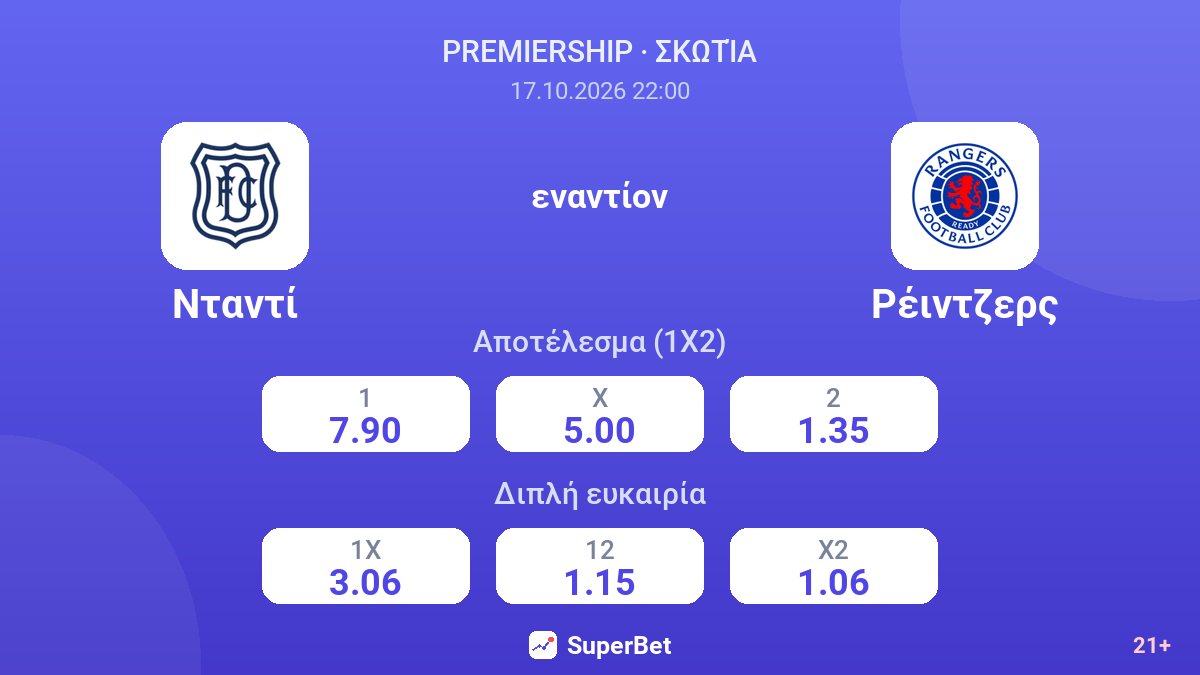 Νταντί - Ρέιντζερς — αποδόσεις