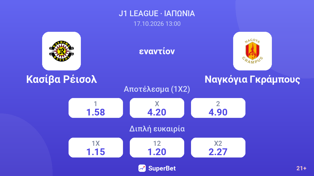 Κασίβα Ρέισολ - Ναγκόγια Γκράμπους — αποδόσεις