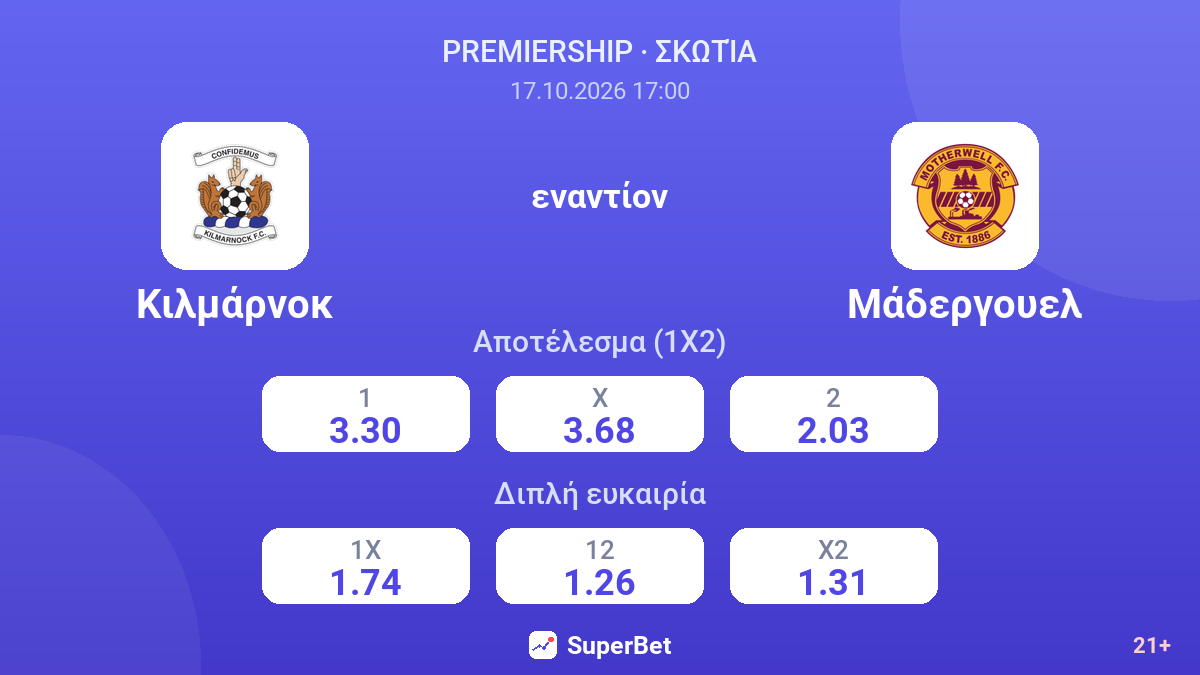 Κιλμάρνοκ - Μάδεργουελ — αποδόσεις