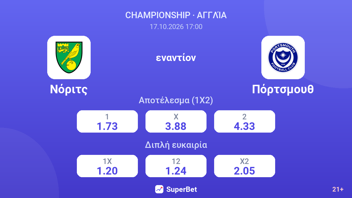 Νόριτς - Πόρτσμουθ — αποδόσεις