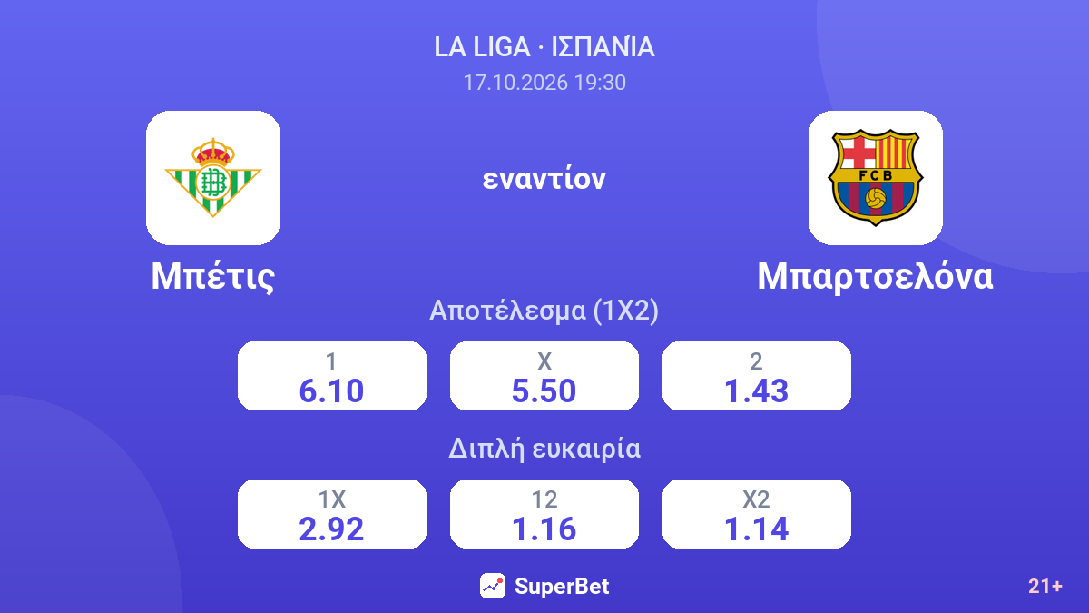 Μπέτις - Μπαρτσελόνα — αποδόσεις
