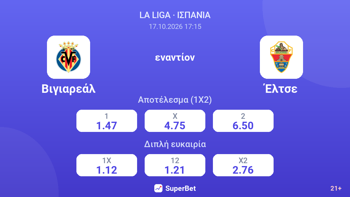 Βιγιαρεάλ - Έλτσε — αποδόσεις