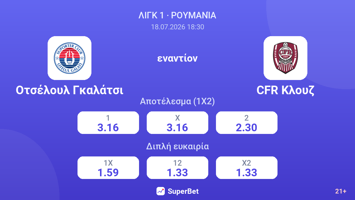 Οτσέλουλ Γκαλάτσι - CFR Κλουζ — αποδόσεις