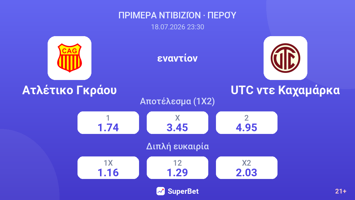 Ατλέτικο Γκράου - UTC ντε Καχαμάρκα — αποδόσεις