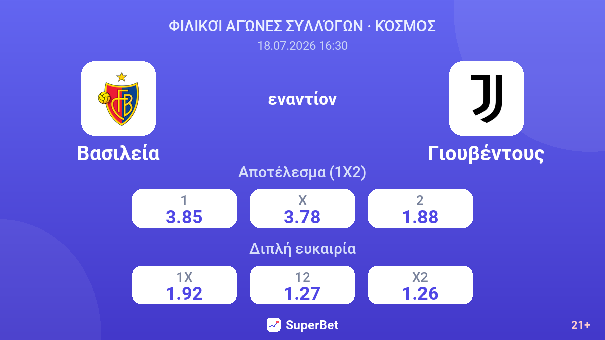 Βασιλεία - Γιουβέντους — αποδόσεις