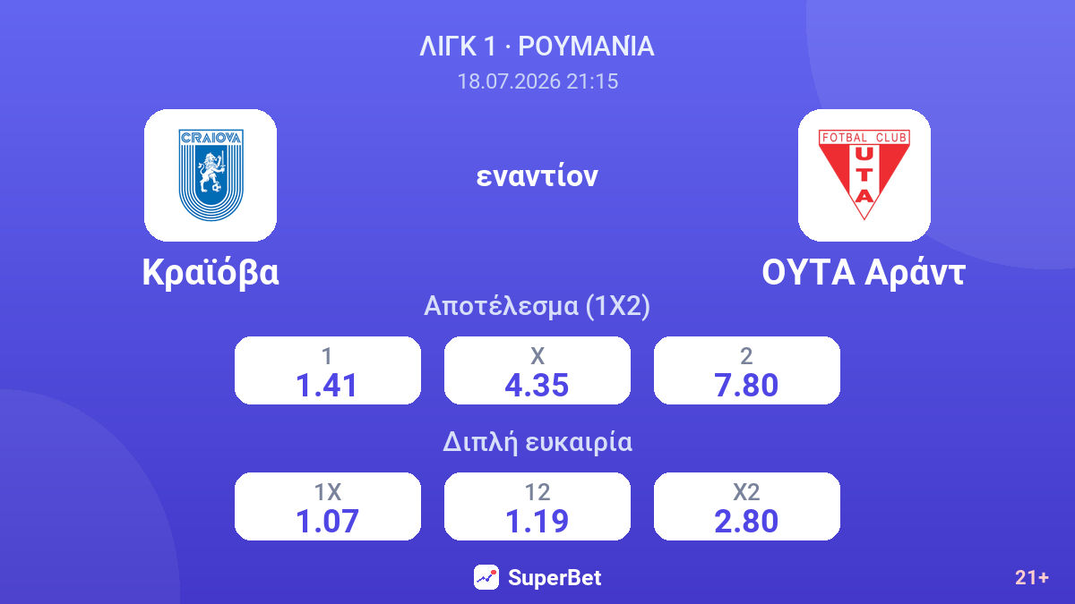 Κραϊόβα - ΟΥΤΑ Αράντ — αποδόσεις