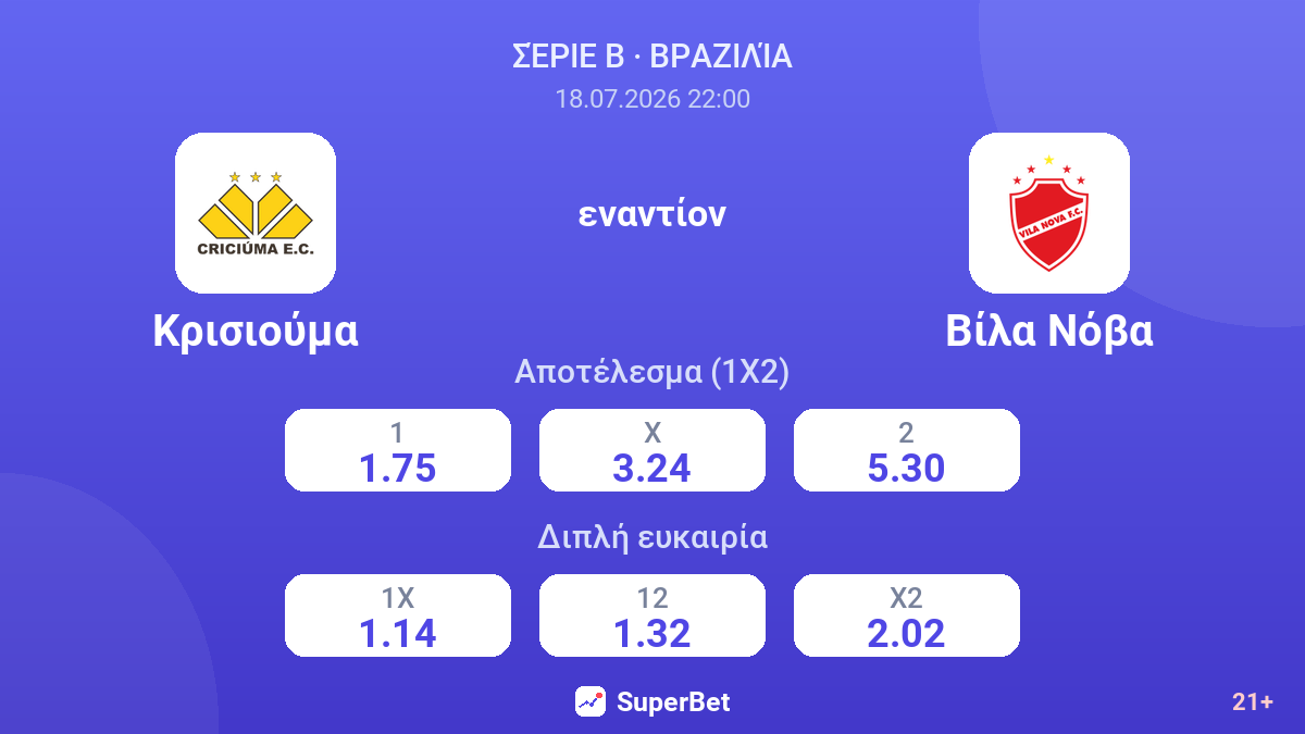 Κρισιούμα - Βίλα Νόβα — αποδόσεις