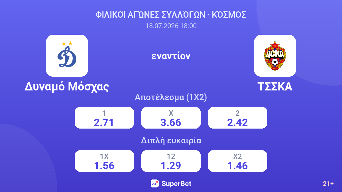 Δυναμό Μόσχας - ΤΣΣΚΑ — αποδόσεις