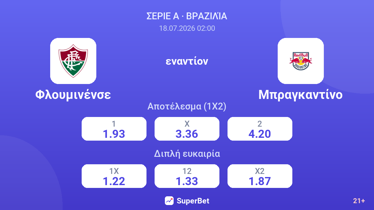 Φλουμινένσε - Μπραγκαντίνο — αποδόσεις