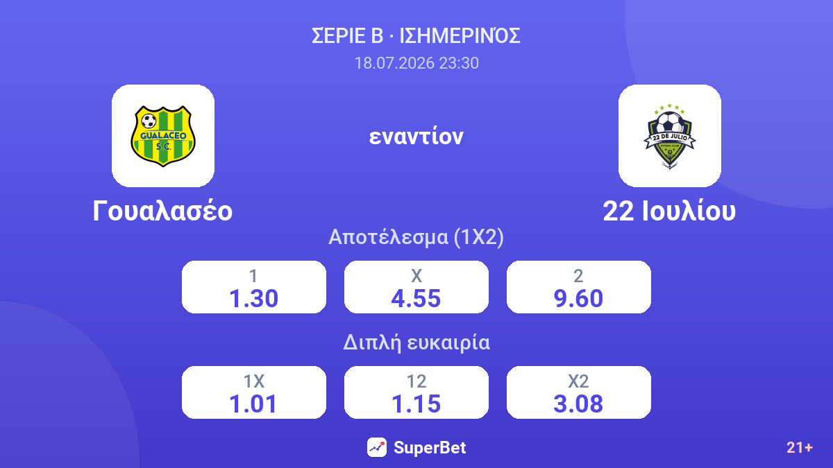 Γουαλασέο - 22 Ιουλίου — αποδόσεις