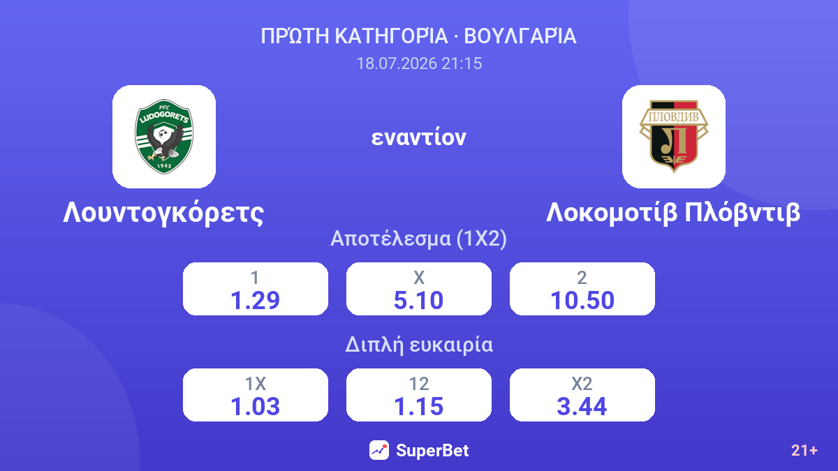 Λουντογκόρετς - Λοκομοτίβ Πλόβντιβ — αποδόσεις