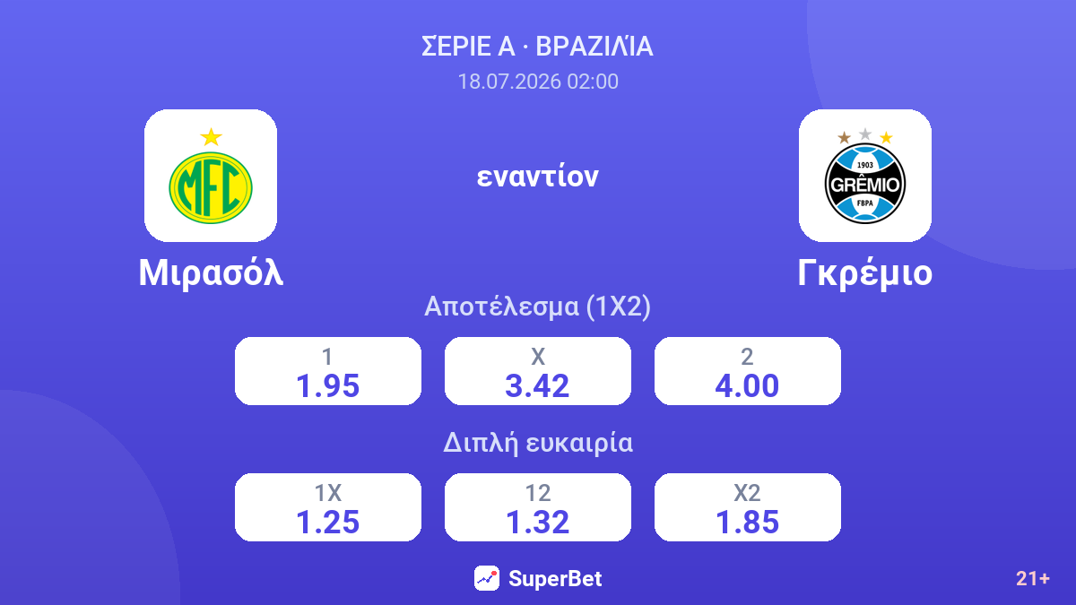 Μιρασόλ - Γκρέμιο — αποδόσεις