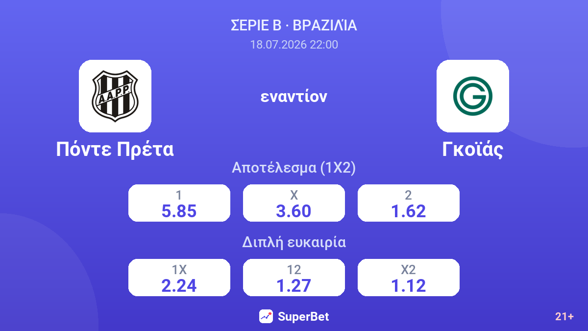 Πόντε Πρέτα - Γκοϊάς — αποδόσεις
