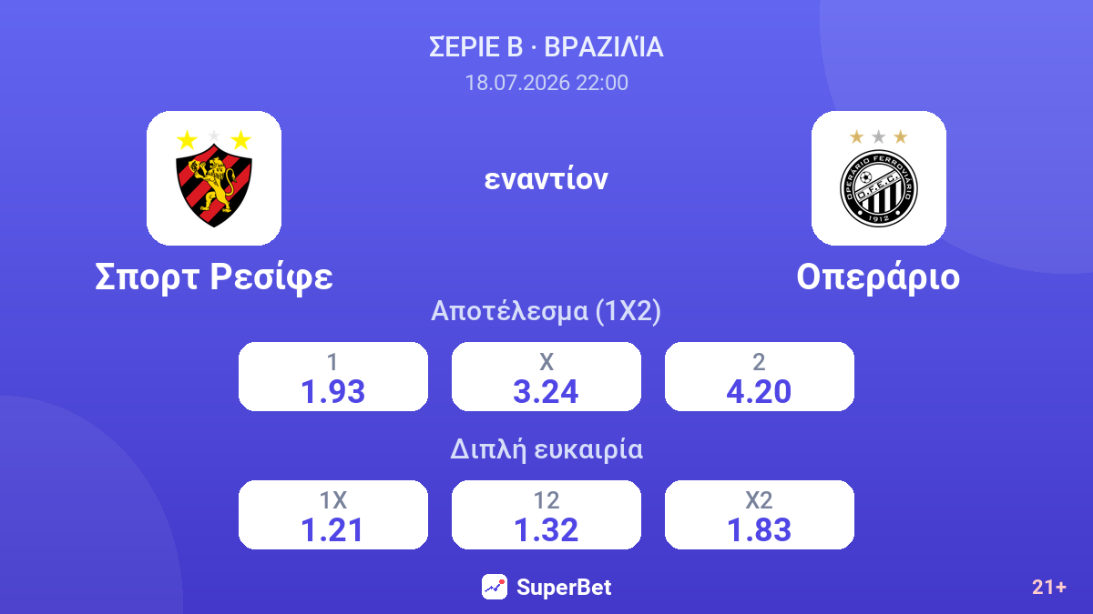 Σπορτ Ρεσίφε - Οπεράριο — αποδόσεις