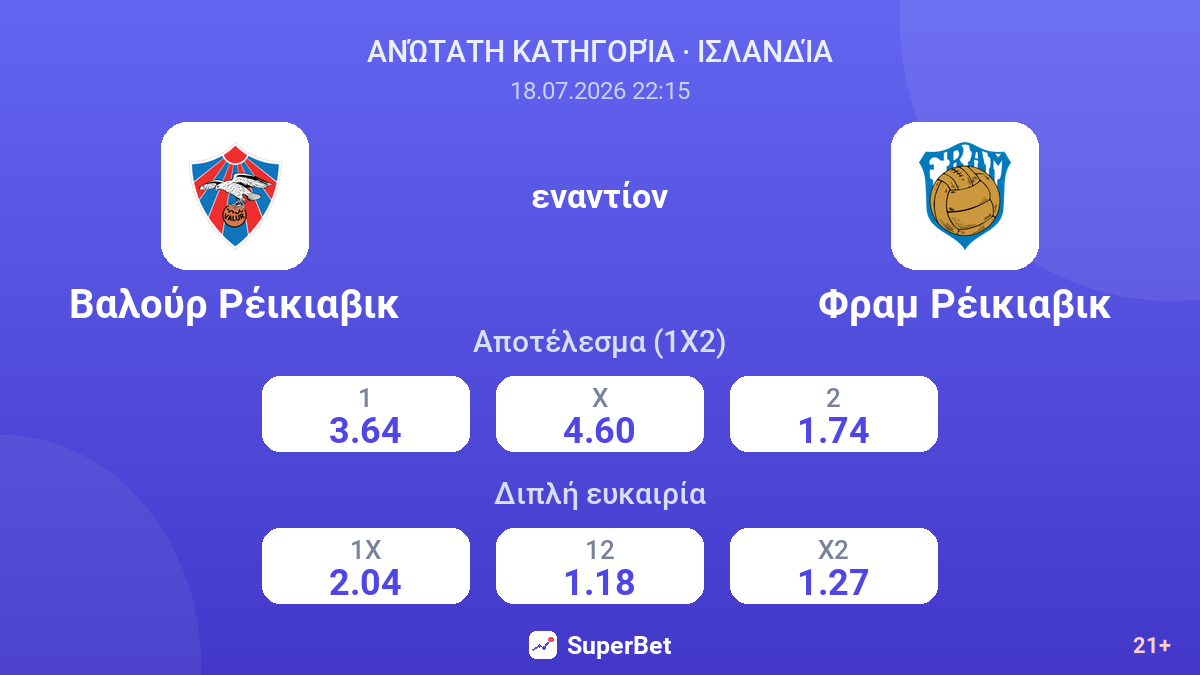 Βαλούρ Ρέικιαβικ - Φραμ Ρέικιαβικ — αποδόσεις