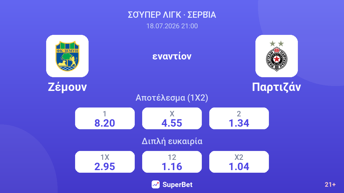 Ζέμουν - Παρτιζάν — αποδόσεις