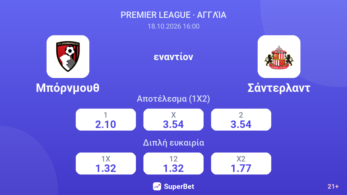 Μπόρνμουθ - Σάντερλαντ — αποδόσεις