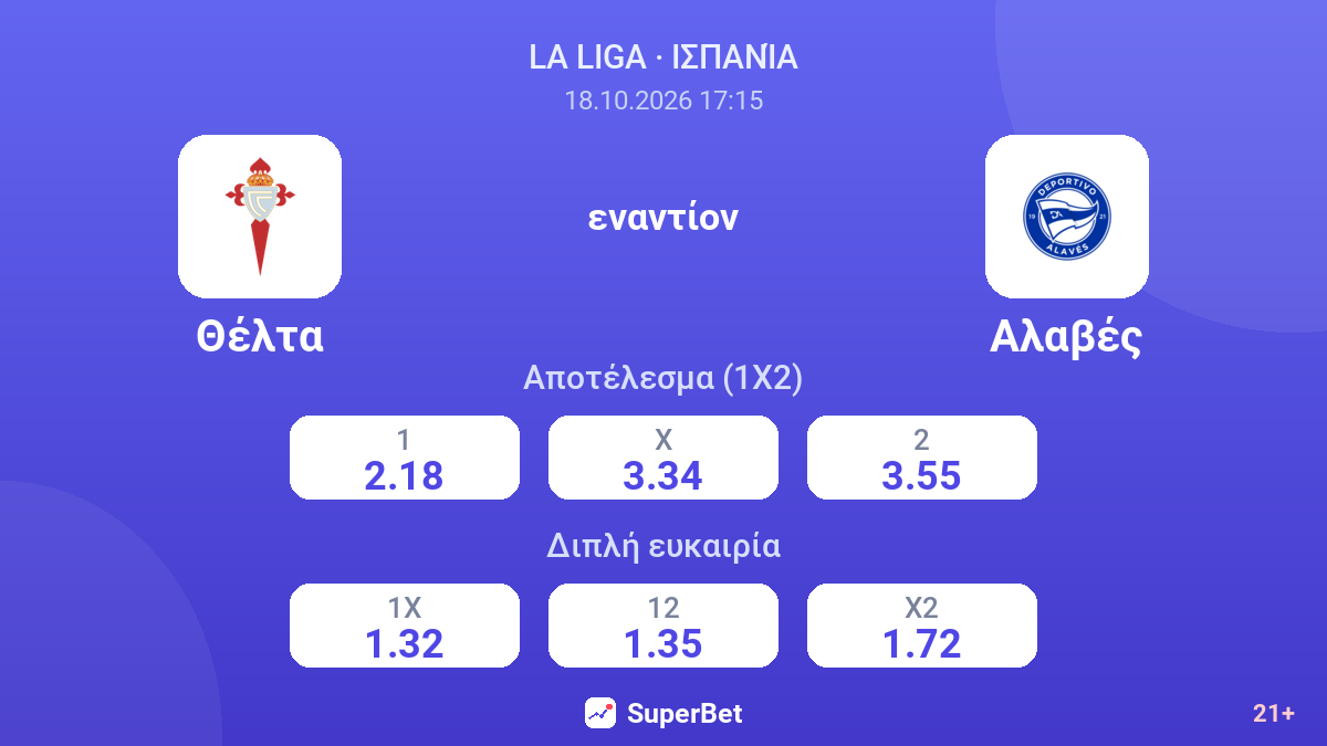 Θέλτα - Αλαβές — αποδόσεις