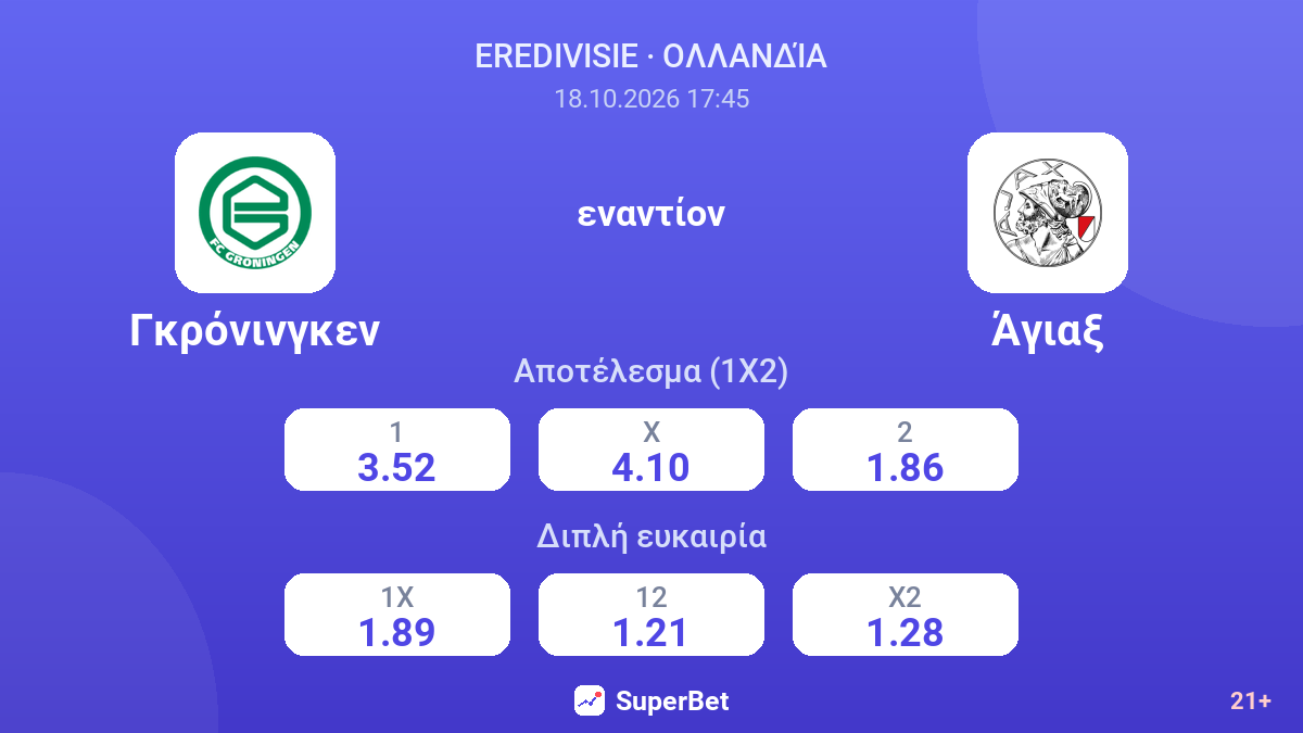 Γκρόνινγκεν - Άγιαξ — αποδόσεις