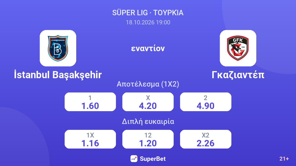 İstanbul Başakşehir - Γκαζιαντέπ — αποδόσεις