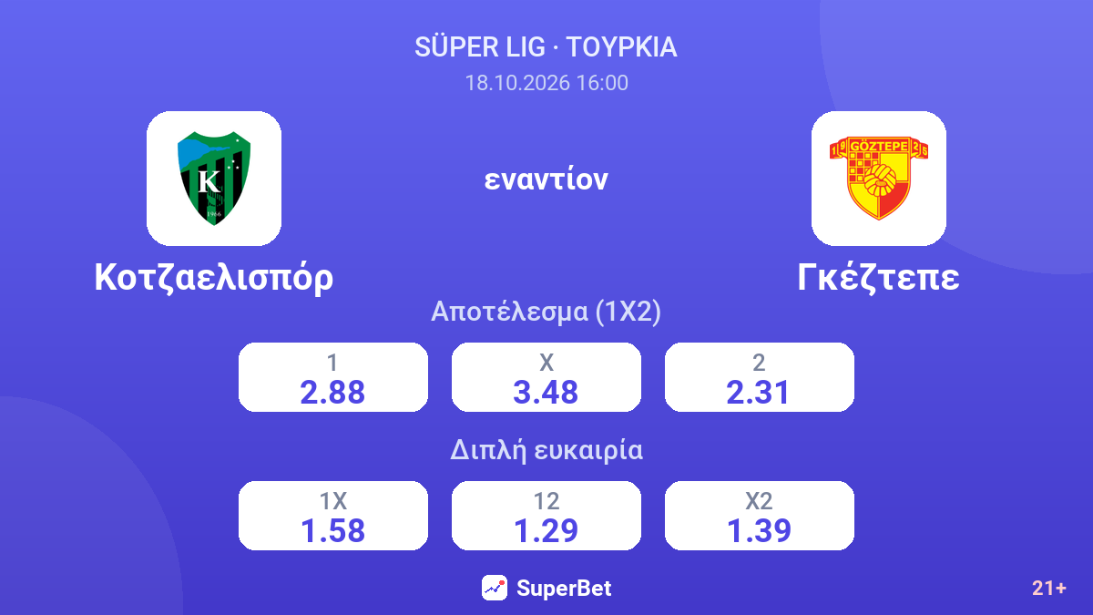 Κοτζαελισπόρ - Γκέζτεπε — αποδόσεις