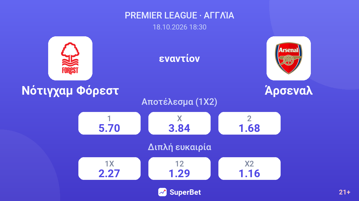 Νότιγχαμ Φόρεστ - Άρσεναλ — αποδόσεις