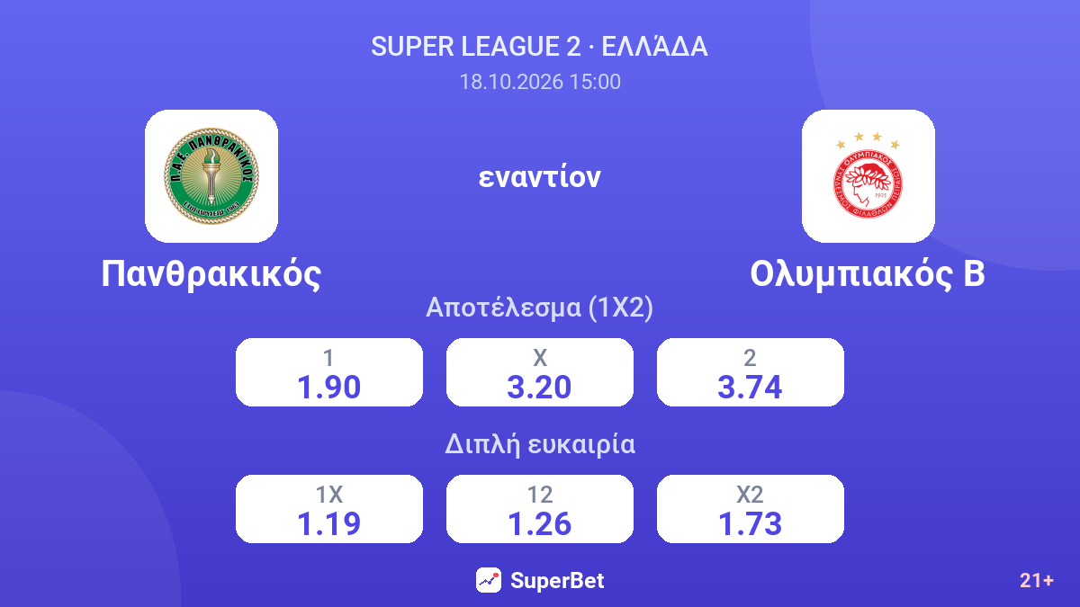Πανθρακικός - Ολυμπιακός Β — αποδόσεις