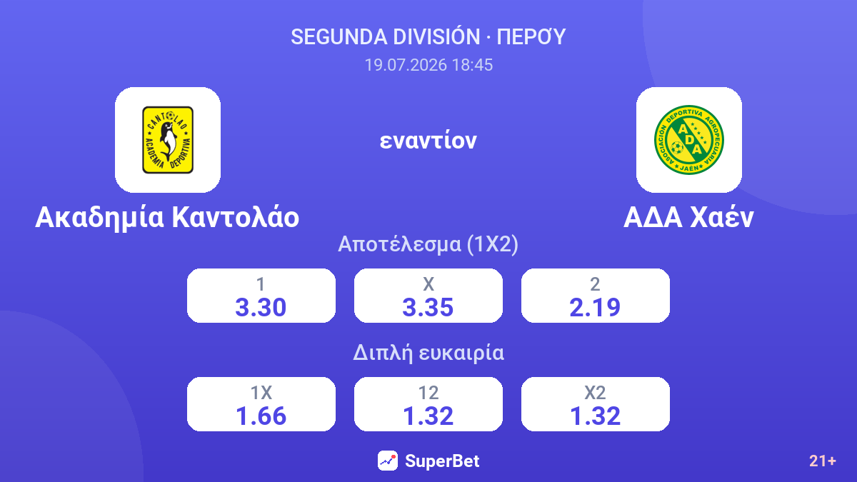 Ακαδημία Καντολάο - ΑΔΑ Χαέν — αποδόσεις