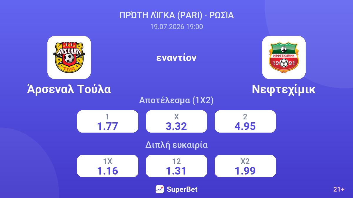 Άρσεναλ Τούλα - Νεφτεχίμικ — αποδόσεις
