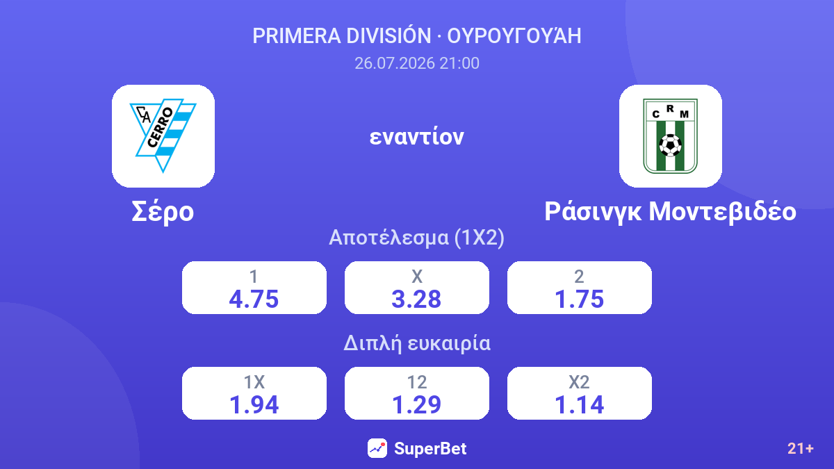 Σέρο - Ράσινγκ Μοντεβιδέο — αποδόσεις