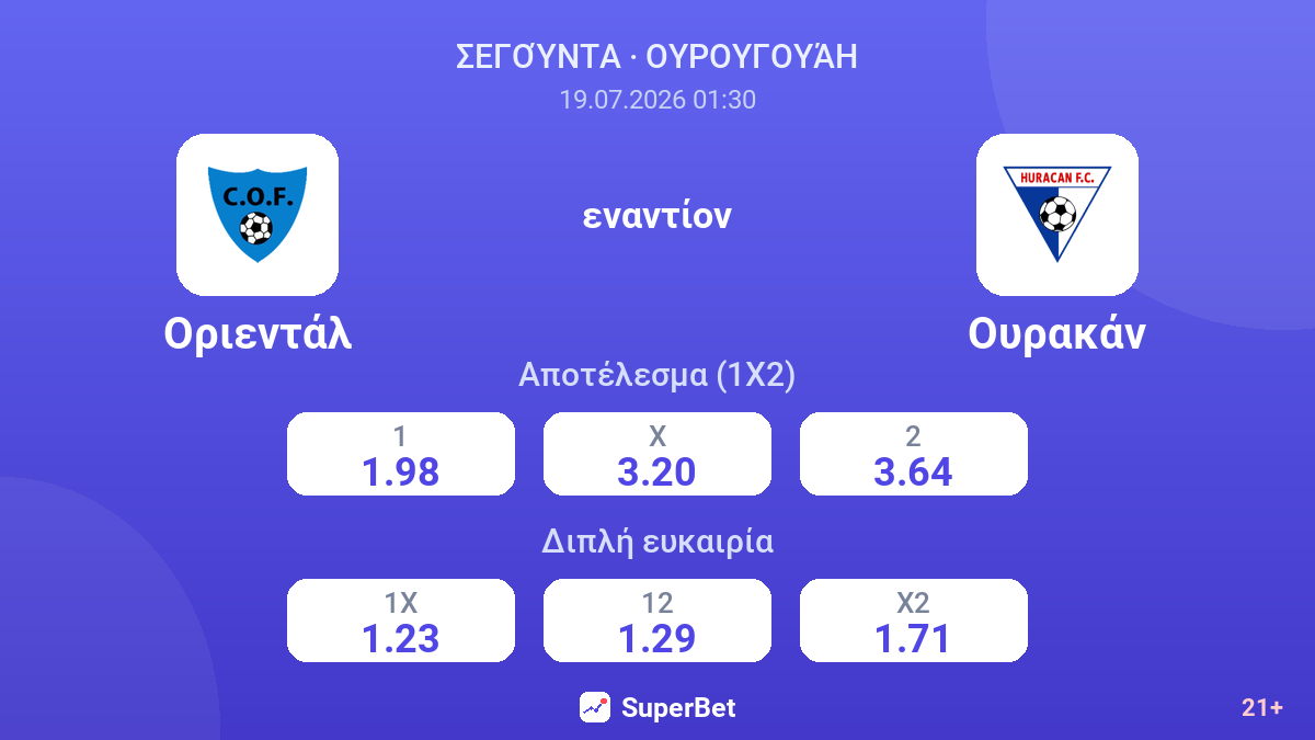 Οριεντάλ - Ουρακάν — αποδόσεις