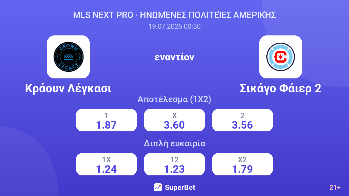 Κράουν Λέγκασι - Σικάγο Φάιερ 2 — αποδόσεις