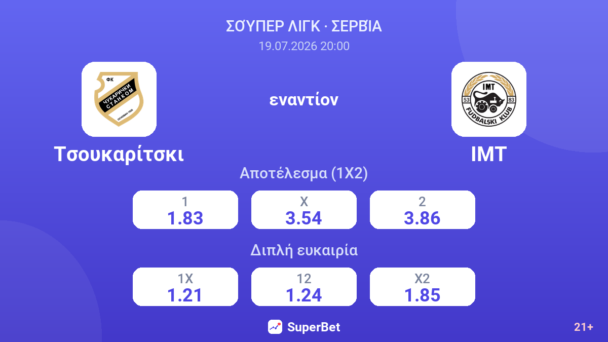 Τσουκαρίτσκι - ΙΜΤ — αποδόσεις