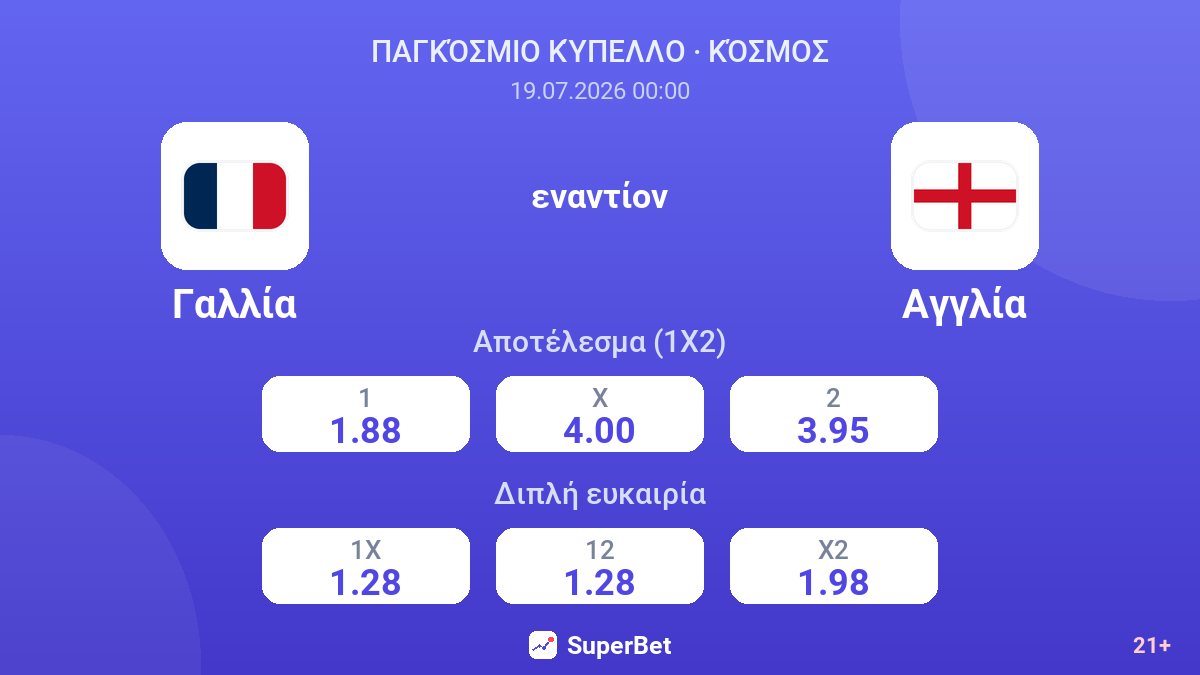 Γαλλία - Αγγλία — αποδόσεις