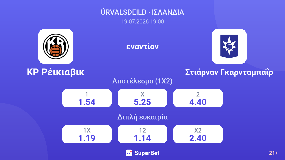 ΚΡ Ρέικιαβικ - Στιάρναν Γκαρνταμπαΐρ — αποδόσεις