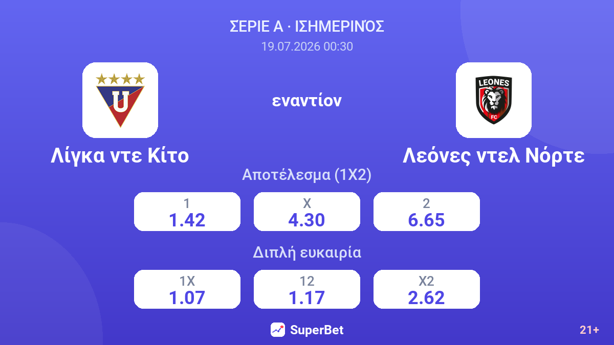 Λίγκα ντε Κίτο - Λεόνες ντελ Νόρτε — αποδόσεις