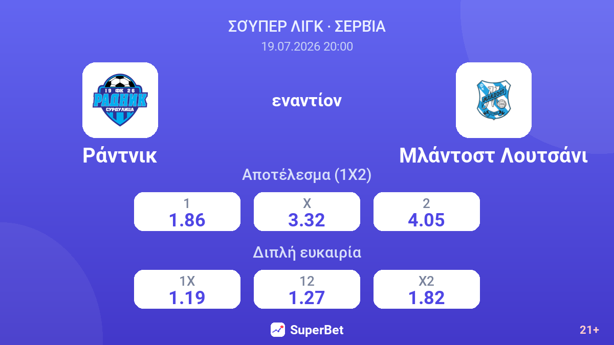 Ράντνικ - Μλάντοστ Λουτσάνι — αποδόσεις