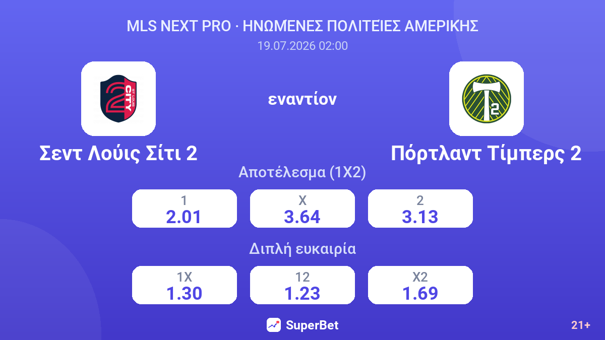 Σεντ Λούις Σίτι 2 - Πόρτλαντ Τίμπερς 2 — αποδόσεις