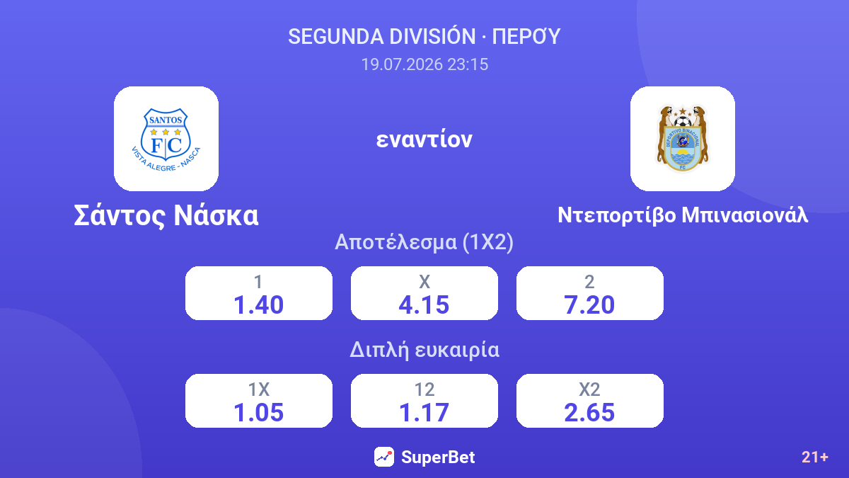 Σάντος Νάσκα - Ντεπορτίβο Μπινασιονάλ — αποδόσεις