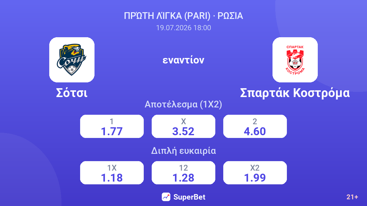 Σότσι - Σπαρτάκ Κοστρόμα — αποδόσεις