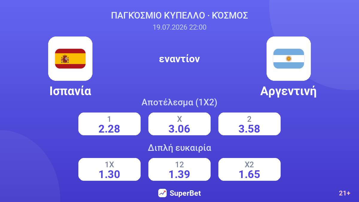 Ισπανία - Αργεντινή — αποδόσεις