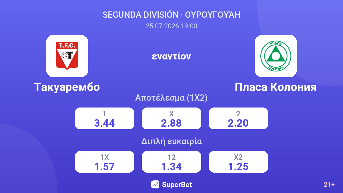Τακουαρεμπό - Πλάσα Κολόνια — αποδόσεις