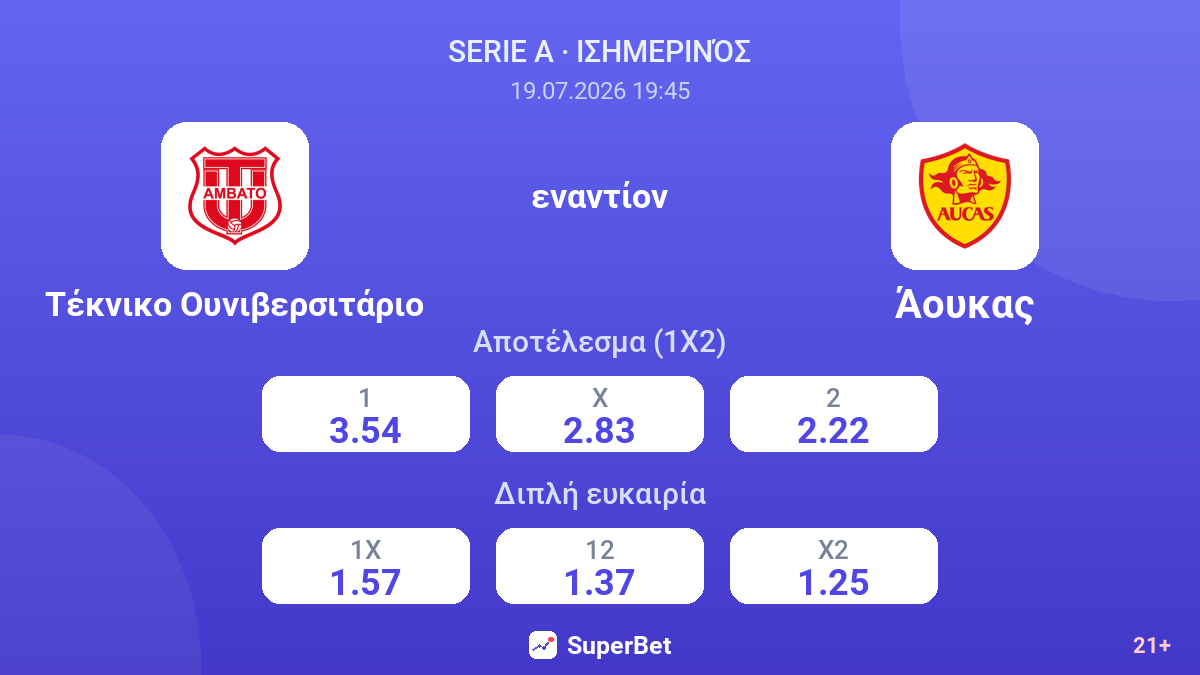 Τέκνικο Ουνιβερσιτάριο - Άουκας — αποδόσεις